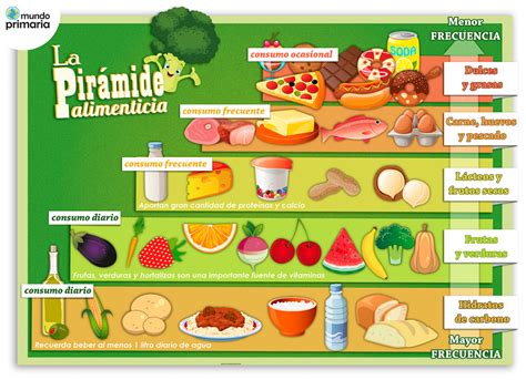 Infografía: Pirámide alimenticia para niños con énfasis en frutas y verduras.