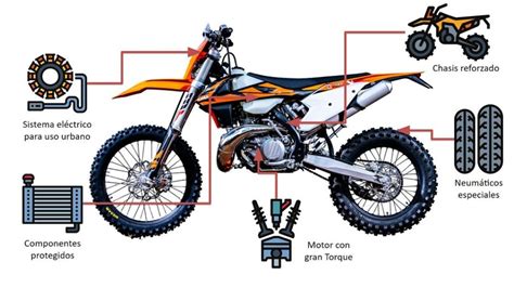 Ilustración de una moto de cross en un terreno embarrado, destacando la importancia de la tracción.