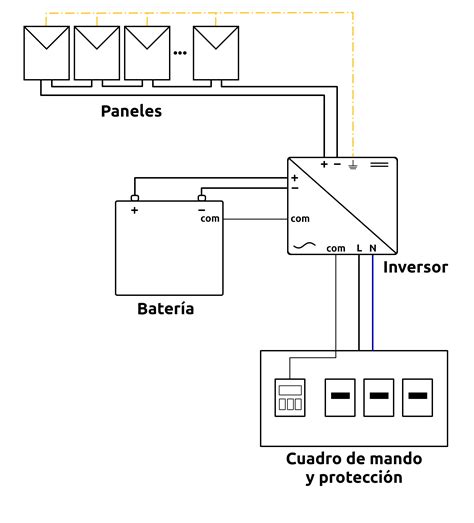 Diagrama simplificado de un panel solar fotovoltaico mostrando sus componentes principales.