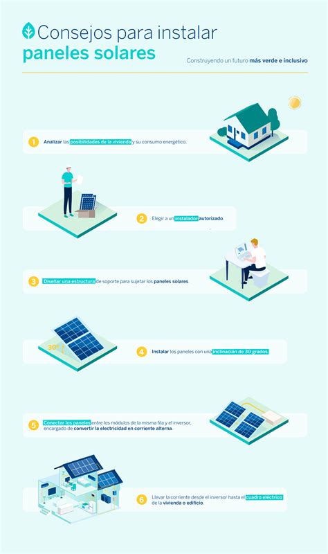 Infografía mostrando los factores clave a considerar antes de instalar paneles solares en un hogar.