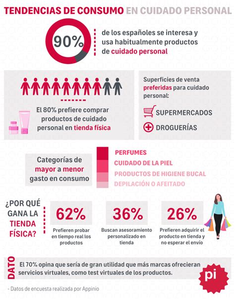 infografía sobre las tendencias de consumo de cupcakes y su impacto en el diseño