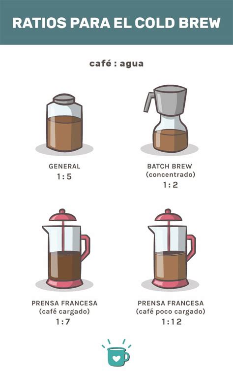 Infografía con la proporción de agua y sal por gramo de pasta