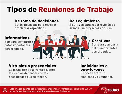 Infografía con estadísticas sobre la ineficiencia de las reuniones en el entorno laboral.