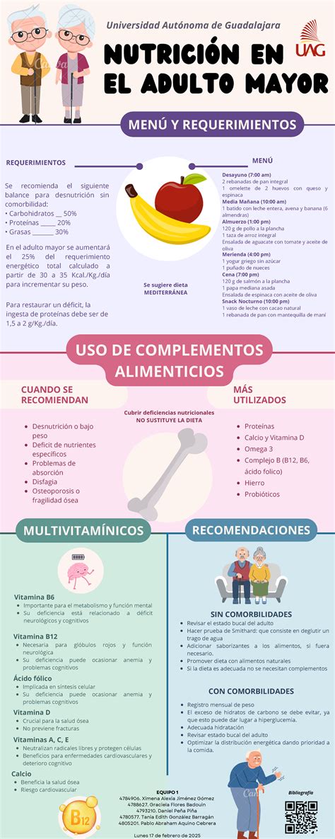 Infografía: Requerimientos nutricionales veganos por edad y género