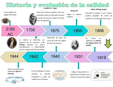 Diseño de infografía: línea de tiempo con la evolución de los anuncios publicitarios de Ferrero, mostrando diferentes productos y sus enfoques