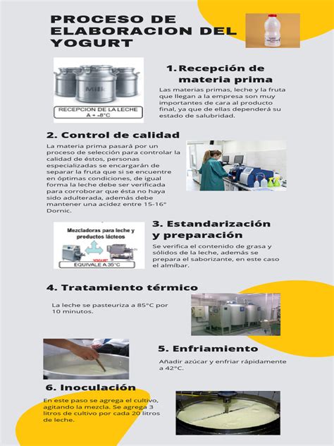 Infografía: Proceso de elaboración de la ricotta a partir del suero