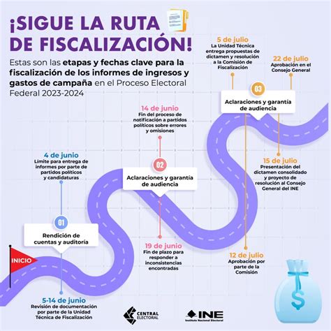 Infografía sobre los puntos clave de la fiscalización sanitaria a fábricas de empanadas.