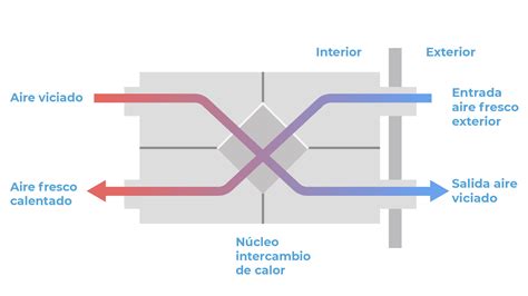 Infografía detallada que ilustra el flujo de aire a través de los orificios de ventilación de la caja agrícola.