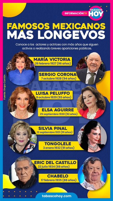 Infografía: Top 5 Actores y Actrices con más Razzies