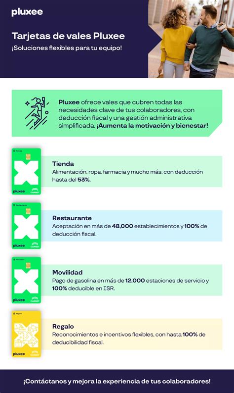 Infografía comparativa de las tarjetas Edenred y Pluxee (ex Sodexo) Junaeb