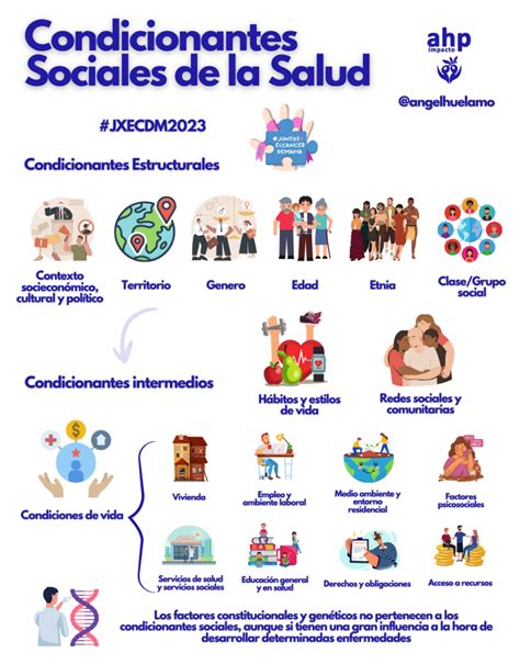 Infografía comparativa de las condiciones de vida y salud entre salmón salvaje y de piscifactoría