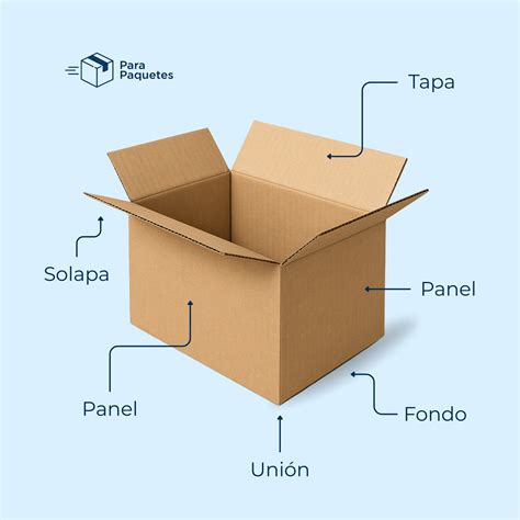 Esquema técnico de una caja de pizza de cartón corrugado mostrando su estructura y resistencia al calor