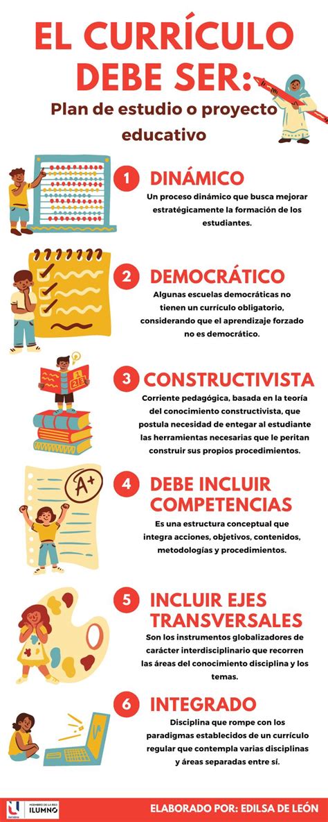 Infografía del currículum escolar chileno, mostrando asignaturas comunes y electivas
