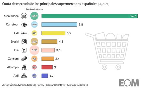 Infografía comparativa con las ofertas actuales de las principales cadenas de pizzerías