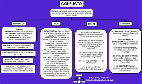 Esquema conceptual del conflicto en el episodio, mostrando el contraste entre las expectativas de una barbacoa y la realidad surrealista del estilo de vida vegano en la serie.