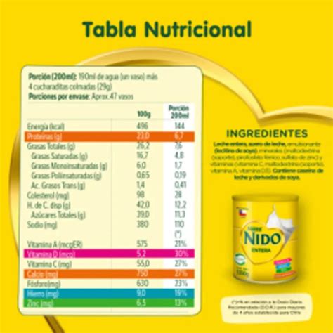 infografía mostrando los ingredientes clave de la leche NIDO y sus beneficios para la salud infantil
