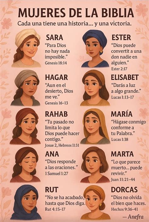 Ilustración abstracta que representa la conexión entre mujeres y la lectura de la Biblia, con un toque de esperanza y reflexión.