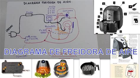 Esquema de las partes de una freidora de aire con las patatas dentro, mostrando el flujo de aire caliente