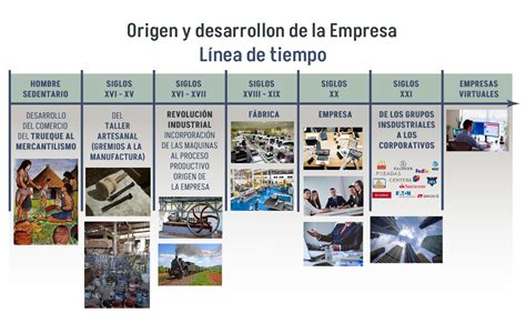 Esquema de la evolución de la empresa desde supermercado a productor de cecinas