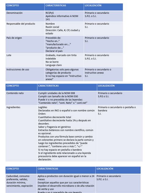 Tabla comparativa de requisitos de etiquetado según la región (NOM-051 vs FDA).