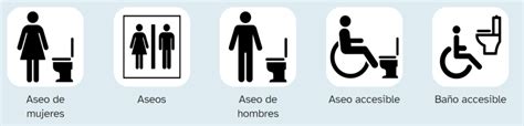 Ejemplos de pictogramas universales (señales de tráfico, baño, teléfono)