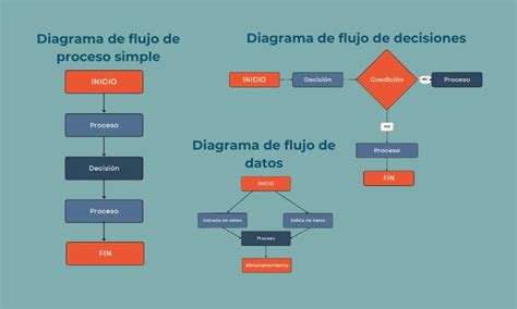 Esquema visual que muestra el proceso paso a paso del desmoldado: enfriado, liberación de bordes y el volteo sobre el plato.