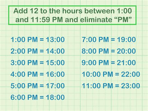 Infografía mostrando la posición de las 11 a las 13 horas en un filete para un patrón de parrilla.