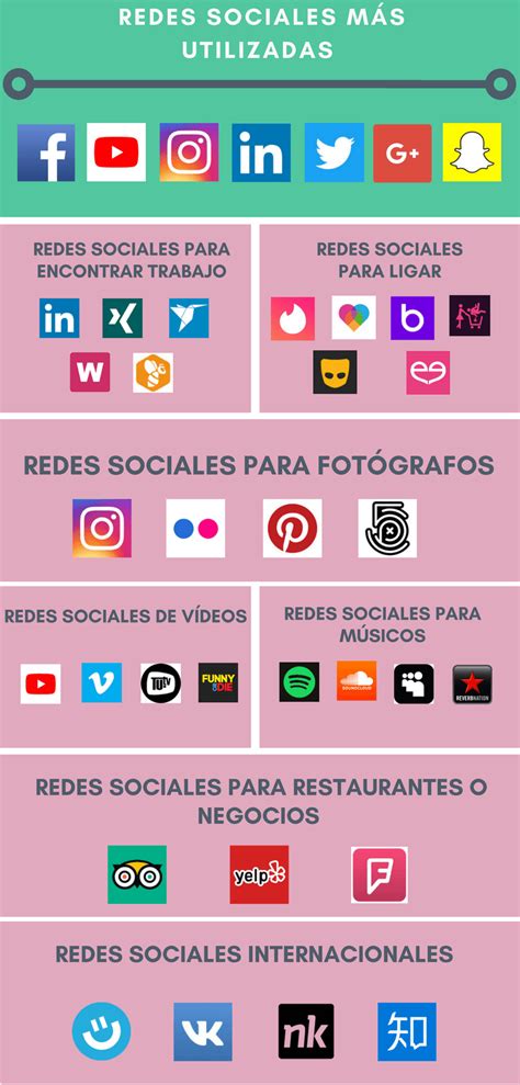 Infografía: Usos más comunes y populares del emoji de pizza en redes sociales