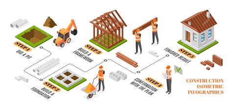 Diagrama del proceso de construcción modular, desde la fábrica hasta el ensamblaje en el sitio.