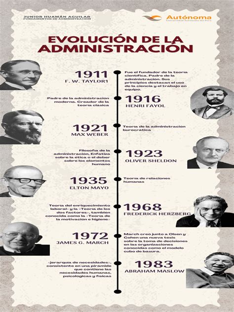 Infografía que muestra la evolución histórica del pastel de cumpleaños, desde los bizcochos romanos hasta las tartas decoradas actuales.