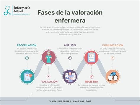 Diagrama de flujo que resume el proceso de valoración de enfermería en pacientes postrados.