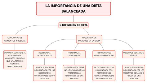 Ilustración mostrando una dieta balanceada y recomendaciones para la alimentación de pacientes postrados.