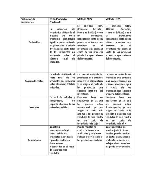 Tabla comparativa de métodos de empaque y transporte de nopal para diferentes mercados.