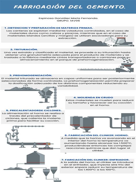 Infografía mostrando el proceso de fabricación de bandejas, desde la materia prima hasta el producto final, destacando el taller limpio y las máquinas de inyección/termoformado.