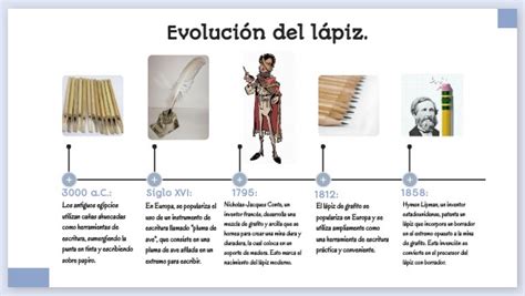 Esquema de la evolución histórica del lápiz desde sus inicios hasta el modelo actual