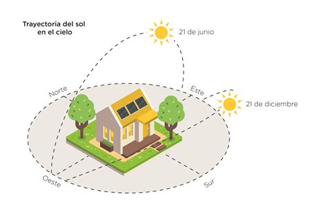 Esquema de orientación solar para huertos en balcones y terrazas