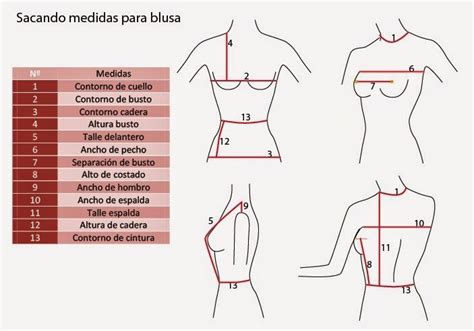 Infografía detallada sobre cómo medir correctamente el contorno del busto y la copa para un sujetador deportivo