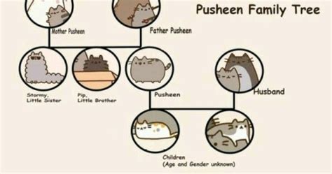 Ilustración de la familia de Pusheen (Pusheen, Stormy y Pip)