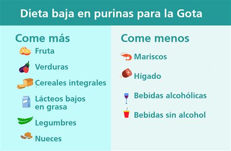 Infografía sobre los alimentos permitidos y prohibidos en la dieta para la gota