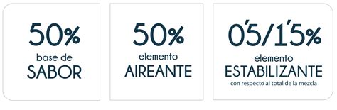 Esquema de los componentes básicos de una mousse: base de sabor, elemento aireante y estabilizante.