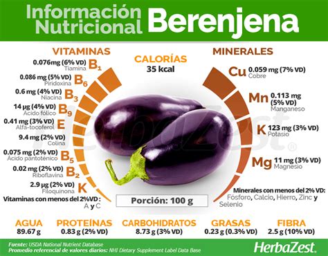 Infografía: Beneficios nutricionales de la berenjena