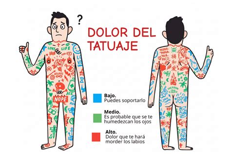 Gráfico informativo sobre las zonas de sensibilidad y niveles de dolor al tatuarse el cuello