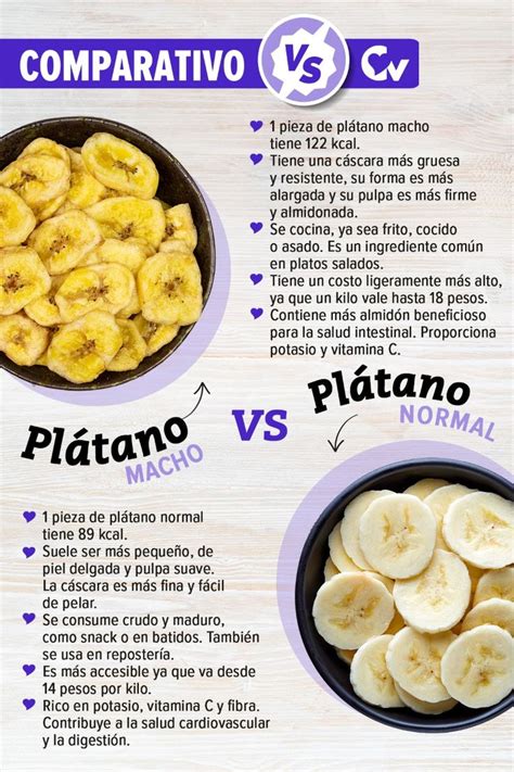 Infografía comparativa entre plátano común y plátano macho