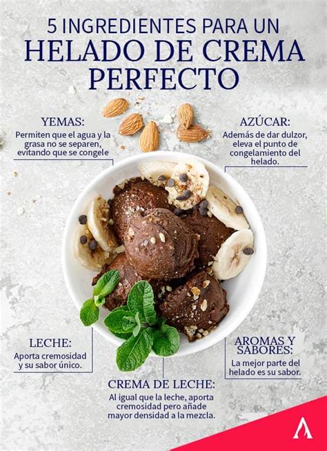 infografía mostrando los ingredientes básicos para un helado: leche, crema, azúcar y frutas