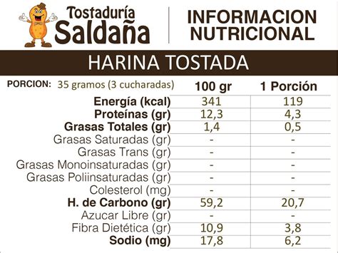 infografía detallando la historia de la harina tostada desde los pueblos originarios hasta la actualidad