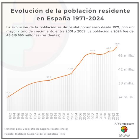 Infografía o gráfico de barras mostrando la evolución de la población de Illapel a lo largo del tiempo o la distribución por localidades.