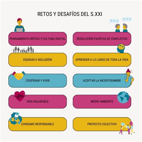 Infografía con los desafíos principales del episodio: desayuno y plato principal con comida congelada.