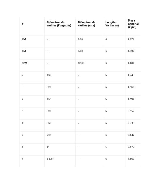 Tabla de referencia de diámetros de pasteles y sus pesos aproximados