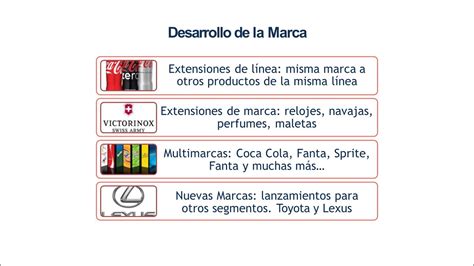 Ejemplo de extensión de marca en diferentes categorías de productos