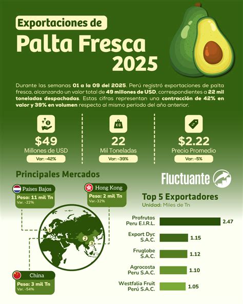 Mapa de los principales destinos de exportación de la manzana chilena